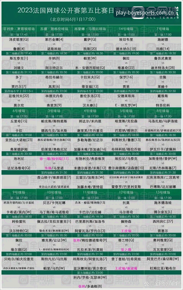 博业体育官方app 2026法网女单签表解析与观赛体验完整指南